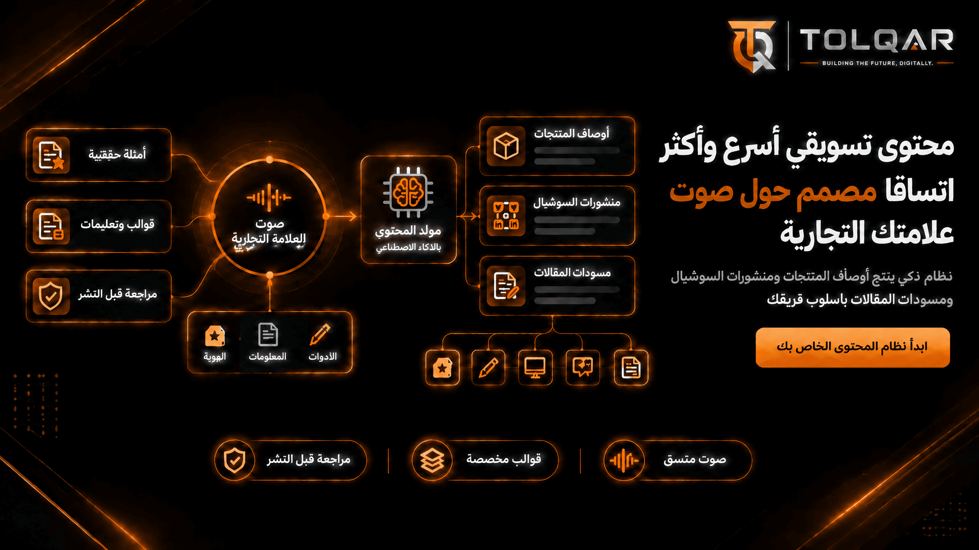 أنظمة المحتوى التسويقي بالذكاء الاصطناعي